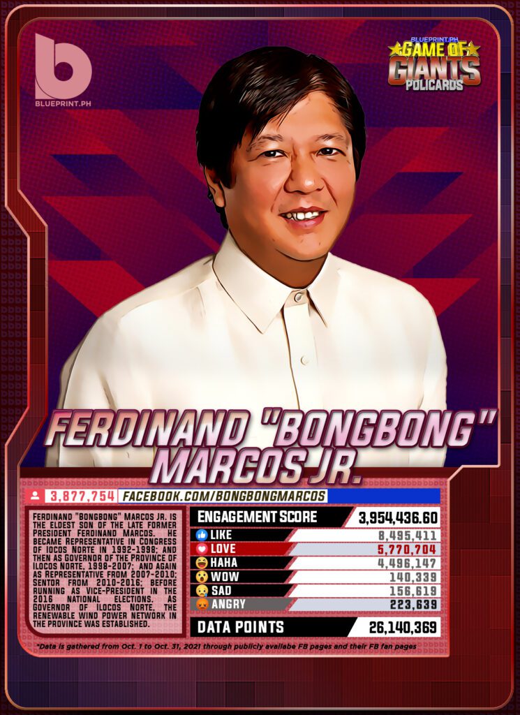 Bongbong Marcos | Blueprint